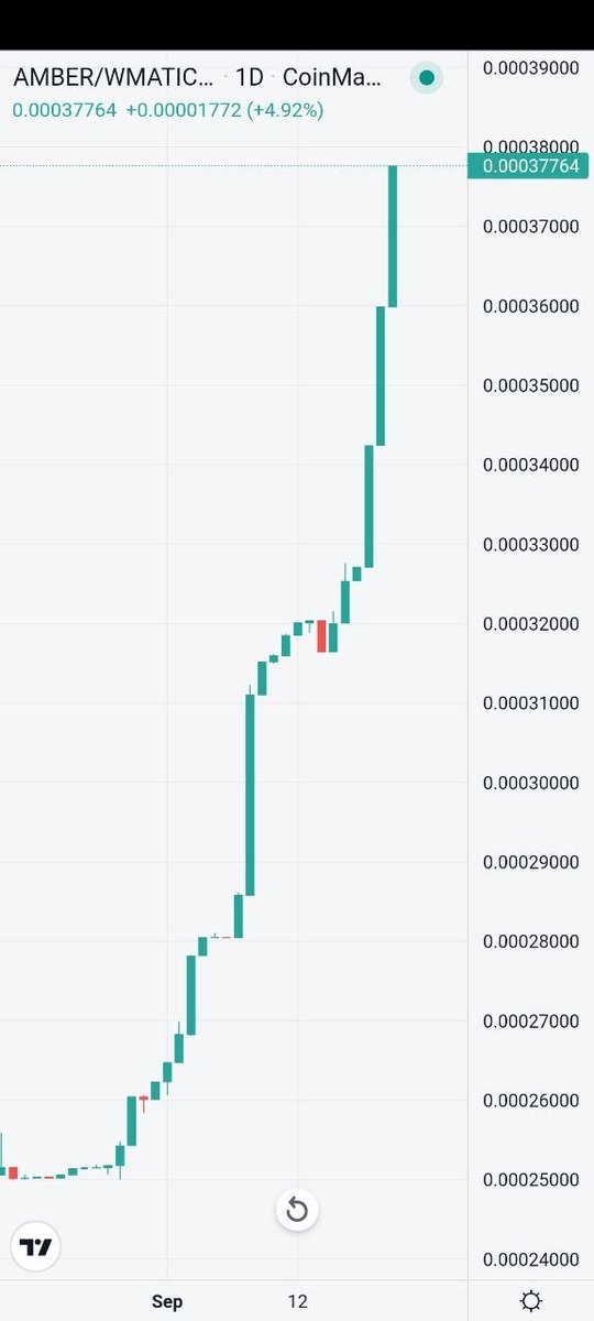 DECISIONbet's tweet photo. 👀 $AMBER https://t.co/UcMMPqTZ5o