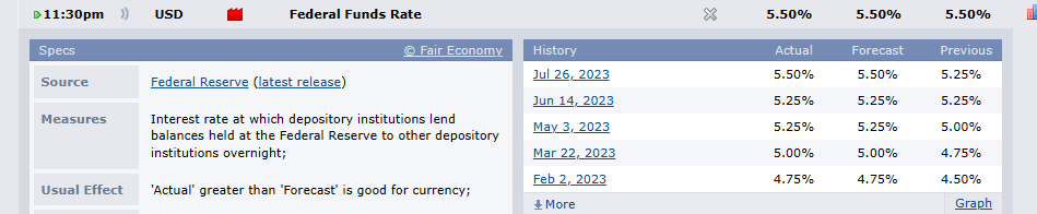GlobalUsStudio's tweet photo. 🚨Breaking: The Federal Reserve skips a rate hike and maintains the Fed Funds rate at 5.50%. https://t.co/KPQkL3sMA8
