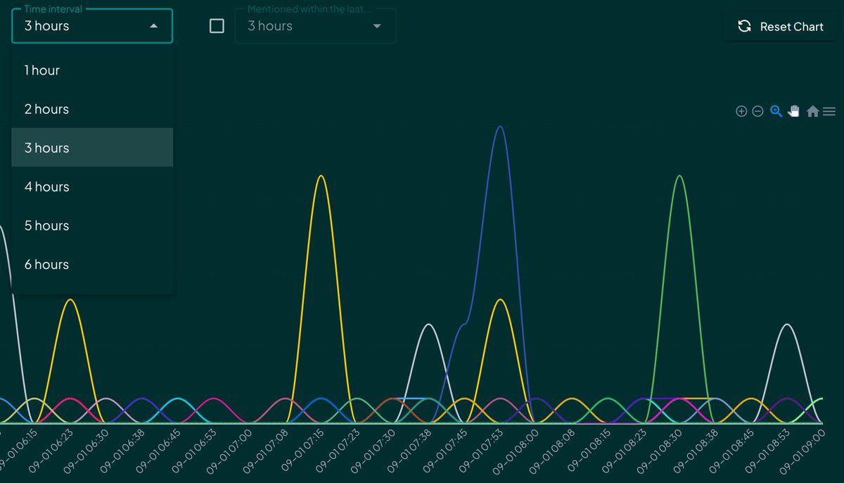 Take a closer examination of the $PRE token—it's all about the   fresh #prepump project. The team has developed an app that keeps an eye on   Twitter and provides signals for purchasing coins ready to pump. It's   accessible to anyone! 🧐💰