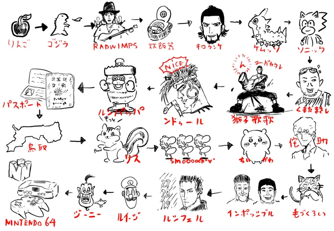 深夜だから奥さんとやった絵しりとり晒そ 