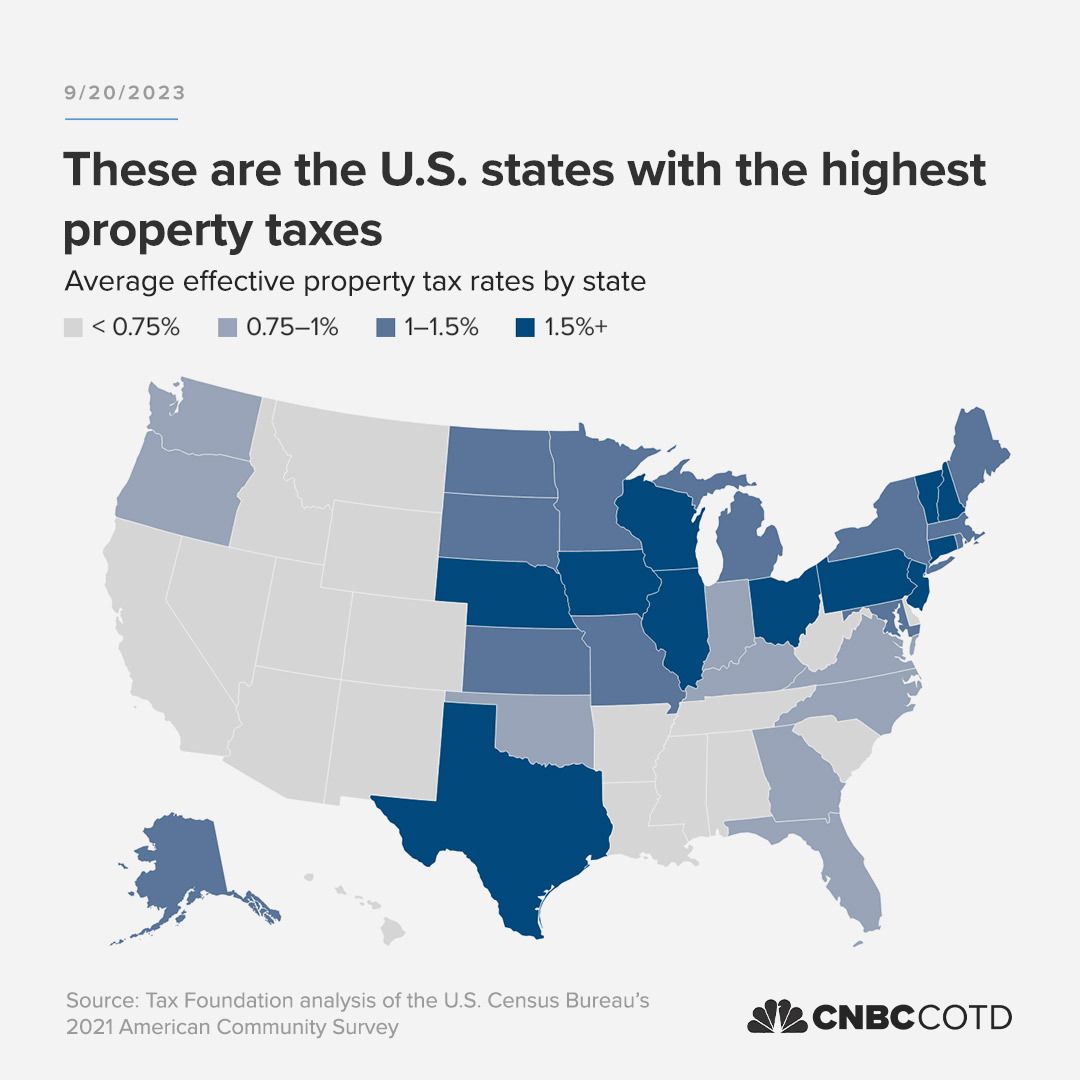 CNBC's tweet photo. This map show the average effective property tax rates by state. https://t.co/Yhtirm7ddn https://t.co/CgHnJW2IlO
