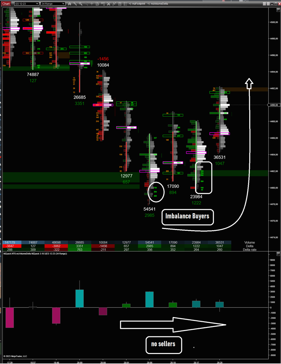 MartinoTrader's tweet photo. #ES #SP500 FEED, support zone Buyers https://t.co/2eceN5BiiZ