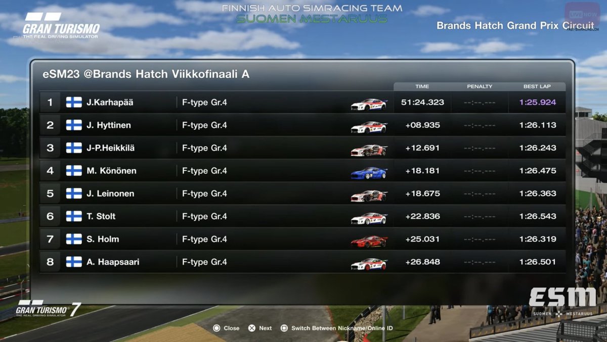 Fast_Simracing's tweet photo. Gran Turismo 7 Suomen Mestaruus 2023 ensimmäisen osakilpailun EPÄVIRALLISET tulokset: https://t.co/5dtYatalye

Seuraava osakilpailu 2 @ Autodrome Lago Maggiore Full Course 8.10. Kisan tiedot tästä: https://t.co/UFywwmwX8R

Nähdään radalla! 

#OnkoNytSinunVuorosi
#gt7esm
#esportfi https://t.co/K2RZCHtjL1