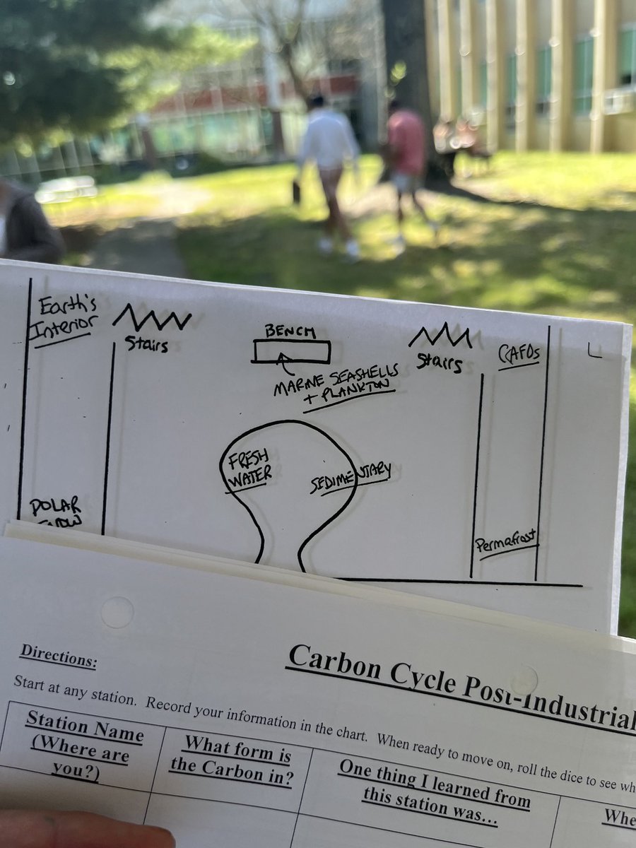 Carbon cycle station activity on a beautiful day