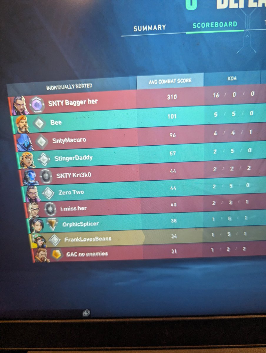 Eyeballrawl's tweet photo. @VALORANT see your update helped the lower ranks... https://t.co/LkGCJqVBUW