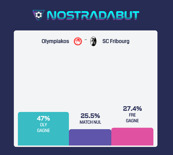 nostradabut's tweet photo. 🔮 Prophétie générée par l'algorithme : 

🇪🇺 Europa League
 #OLYFRE Olympiakos - SC Fribourg
jeudi 21 septembre 21:00

👉 Résultat : Olympiakos 🎲2.8 👈

https://t.co/k8KrKkoiMM https://t.co/F9Z6Qgb4On