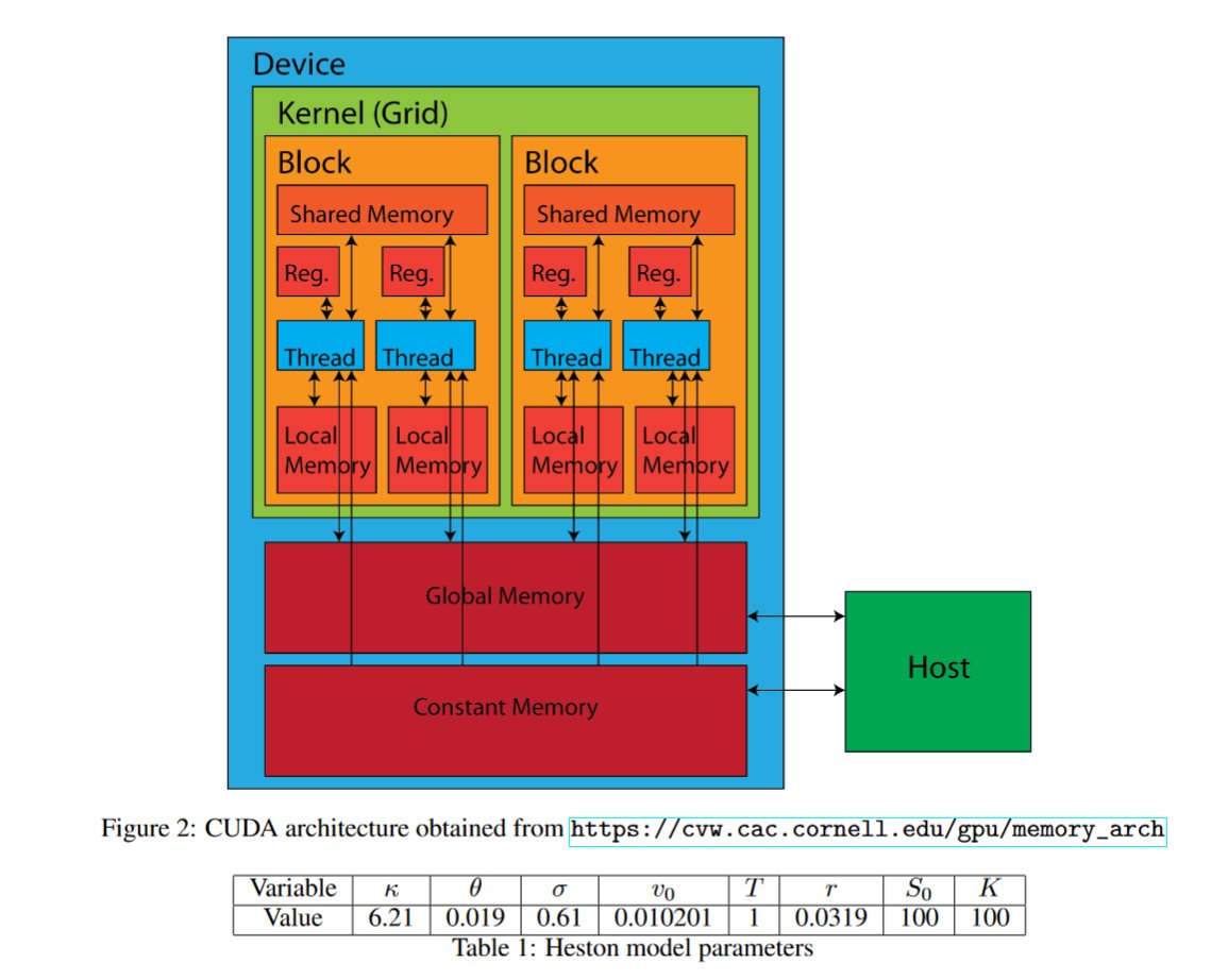 saeedamenfx's tweet photo. Derivatives Sensitivities Computation under Heston Model on GPU  https://t.co/jbenQFSqto #QuantLinkADay https://t.co/kiFDKRez5V