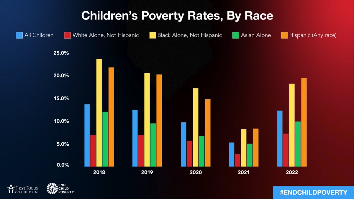 Children's Defense Fund tweet media
