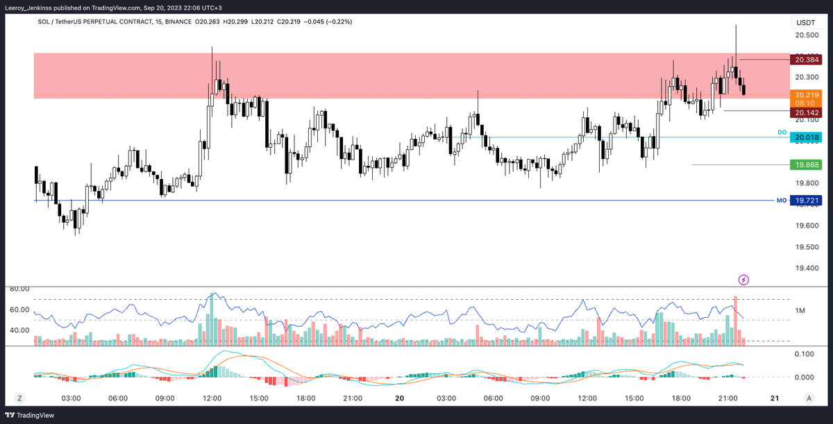 cryptomucuk's tweet photo. $sol short opportunity https://t.co/blWSIGEfFQ