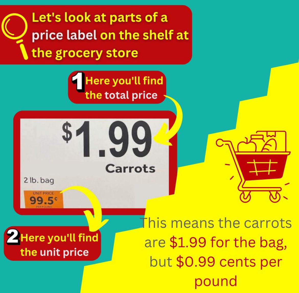 URI Nutrition Ed tweet media