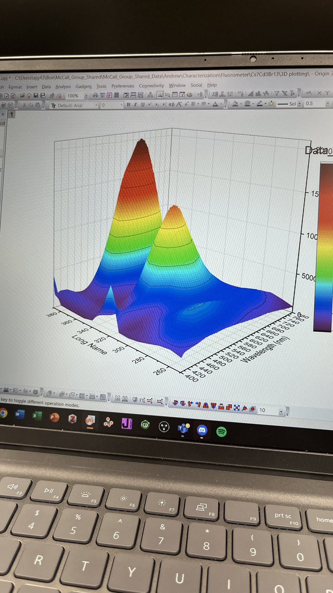 AGruber12's tweet photo. Absolutely wizarding a new method of data collection I figured out today. This plot is so much fun to work with and having it visualized is even better. https://t.co/VTktmUxgYv