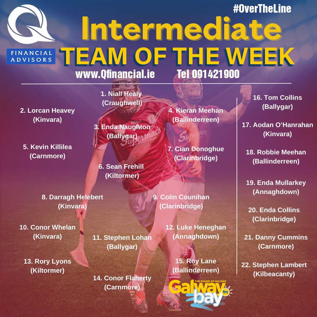 The #QFinancial Intermediate team of the week has been named