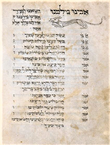 The well known supplicatory prayer 'Avinu Malkenu' (Our Father our King) from a 15th century daily prayer book #HebrewProject #LetsGetDigital #AvinuMalkenu bl.uk/manuscripts/Fu…