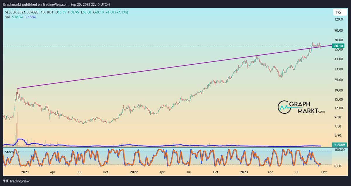 Trader Bitch tweet media