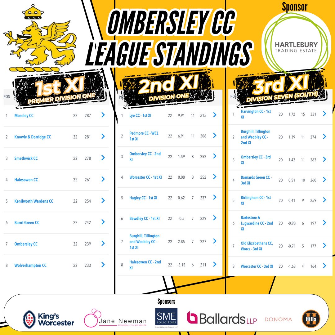 Ombersley CC tweet media