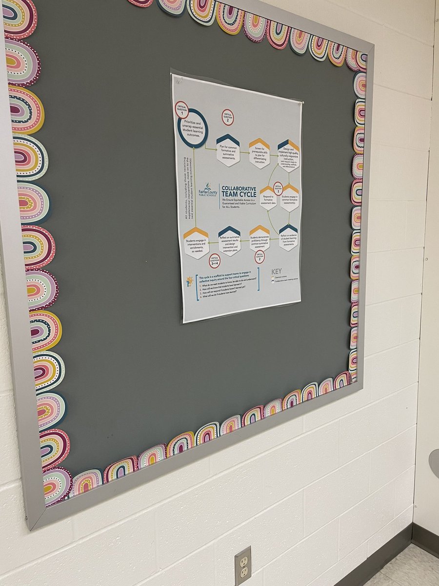 I ❤️ a good CT space! Check out 1 of our new spaces at <a href="/CarlSandburg_MS/">Carl Sandburg Middle School</a> !!