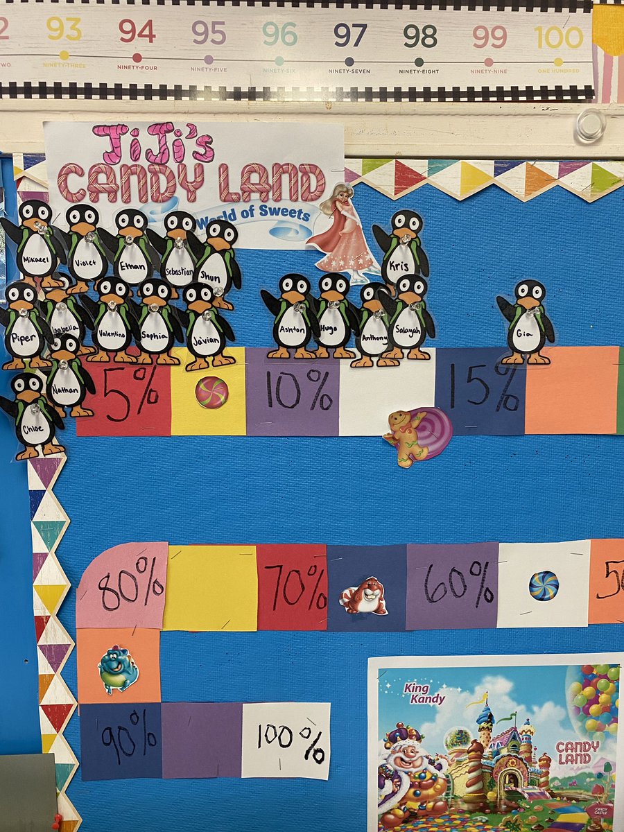 Jiji is traveling through Candy Land this year. Look at how many kids are already at 5% or more! <a href="/STMath/">ST Math Educator? Follow us on MINDEduOrg!</a> @Mass_STEMHub <a href="/kristenjmb/">Kristen Berthao</a>
