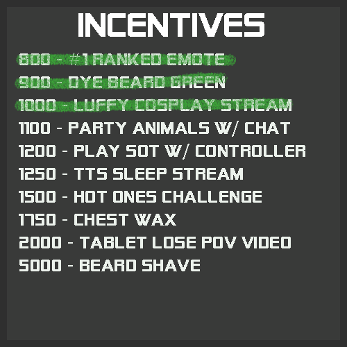 CJShiz's tweet photo. WE JUST SMASHED OUR GOAL OF 1000 SUBS!!! THANK YOU FOR ALL THE SUPPORT THROUGH THIS!!

THE SHOW GOES ON!

SO NATURALLY WE ADDED MORE INCENTIVES!!!

IF YOU HAVE ANY IDEAS OF MORE INCENTIVES FEEL FREE TO DROP THEM HERE OR POP INTO CHAT AND LET US KNOW WHAT YOU WANT TO SEE HAPPEN!!! https://t.co/yADhAhCPAp