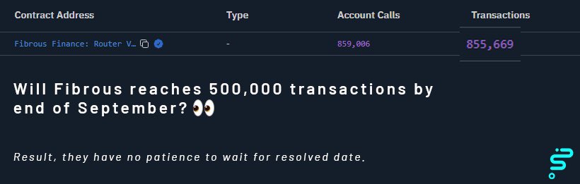 expectiumio's tweet photo. They want 1 million! 🐍

They’ve reached over 800k transactions before end of the September 👀

Congrats @FibrousFinance 🥂

Related event market ⬇️
https://t.co/lxzGkhpjtC

For related data ⬇️
https://t.co/5oH04S0fAA https://t.co/UwIKiPtGGu