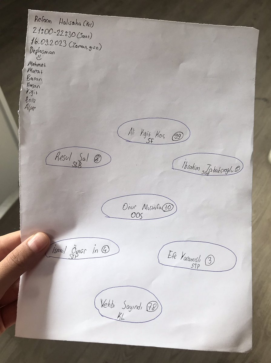 Derste öğrencimin uğraştığı şey. Erkekler sizin bu halı saha sevginizi asla anlamayacağım 🤷🏻‍♀️