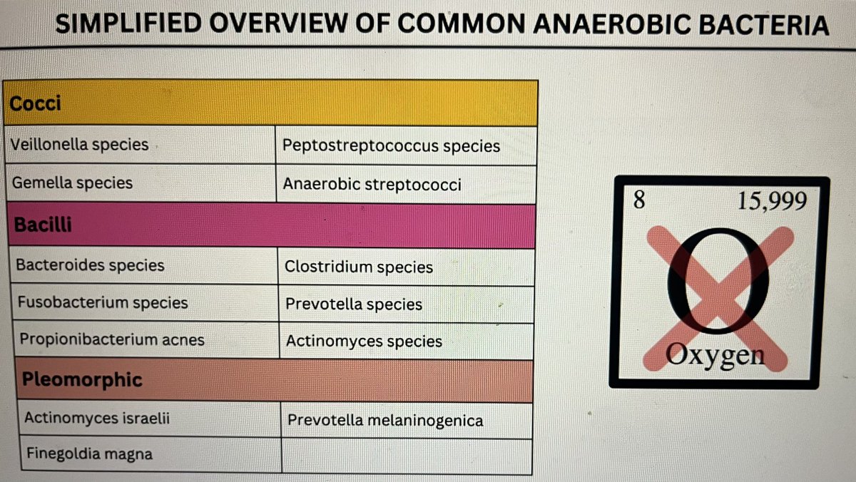 Thanks @MehrnazCCPharmD for a great talk on #anaerobic coverage!