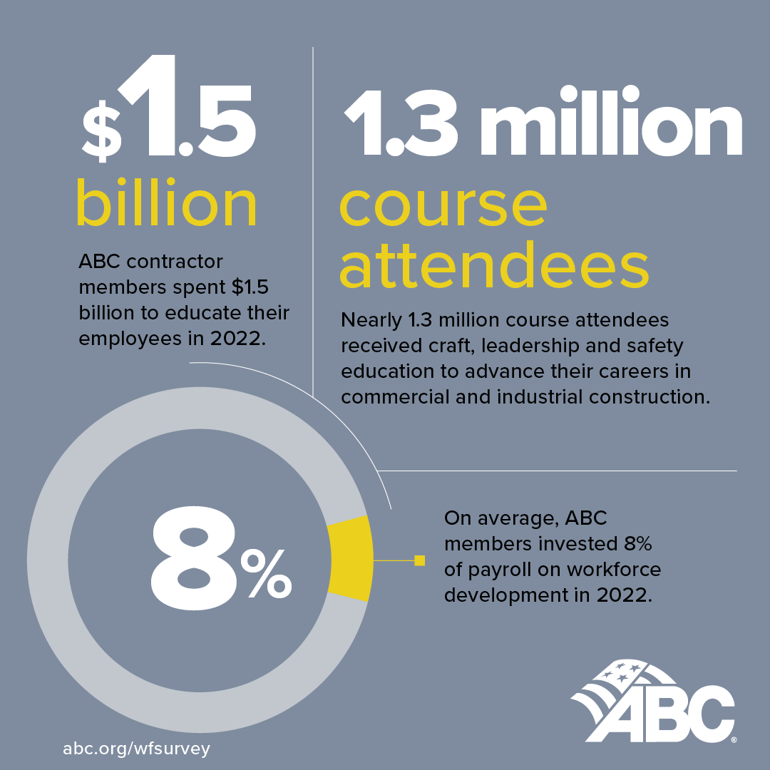 ABC and its members are working hard to recruit, educate and upskill the nation’s future construction workforce.
Learn more: abc.org/wfsurvey
#ABCMeritShopProud #WorkforceDevelopment