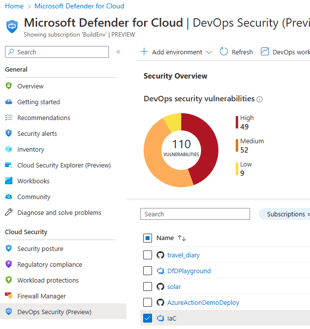 From Setup to Security, Your Guide to Azure DevOps

In this post, we’ll dive into some incredible resources and insights to empower your DevOps practices, from setting up your account and organization to optimizing your pipelines and enhancing security. Let’s unlock the full