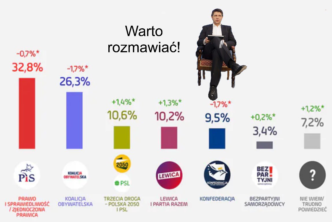 AniaStypa's tweet photo. Ciekawa jestem jakim wynikiem skończą się te wybory! 😉 https://t.co/hGcyJl4ZPD