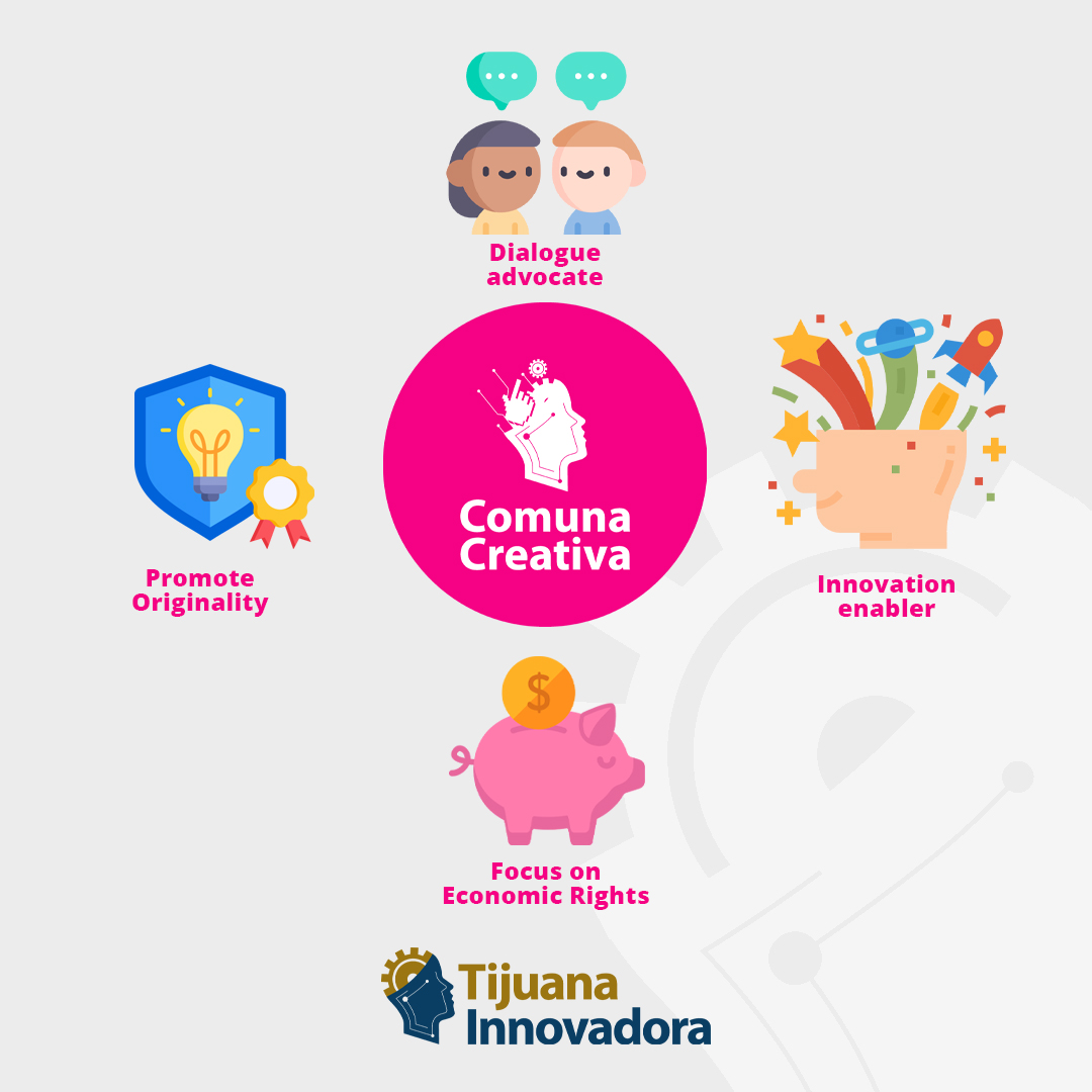 TiBinational's tweet photo. #ComunaCreativa: Where Innovation💡 meets Inspiration 🌟 Join us in shaping a vibrant future through creative &amp; cultural endeavors🎨🚀

#TijuanaInnovadora #Binational #CreativeCommune #Creativity #Arts #Culture https://t.co/naYggc5KNb