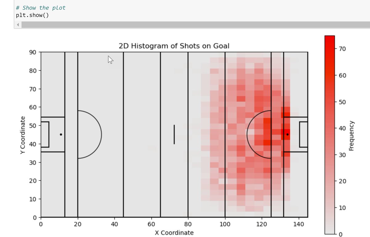 thevideoanalyst's tweet image. Finally managed to build something useful in Python.
Big help from @FC_Python and @Soccermatics tutorials.