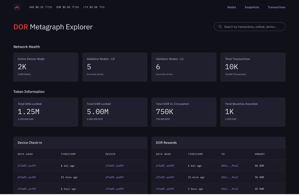 Conste11ation's tweet photo. Final testing for the DOR #metagraph in preparation for going live on MainNet.
The beta program will use real hardware, real users, and distribute bounty rewards on IntegrationNet in (test) DOR token.
Sign up for testing now:
https://t.co/tnAfSk0hk9 https://t.co/lvUO6iSAam