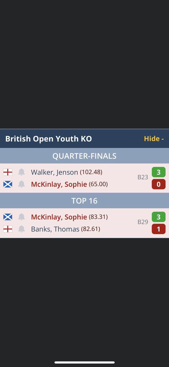 🇬🇧🇬🇧BRITISH OPEN AND BRITISH CLASSIC🇬🇧🇬🇧 

british open mixed youth- 
in the groups i was tired and worn out but i managed to do enough to get out my group in 2nd place moving into the knockouts where i knew i had to up my game as i came up against thomas taking every opportunity