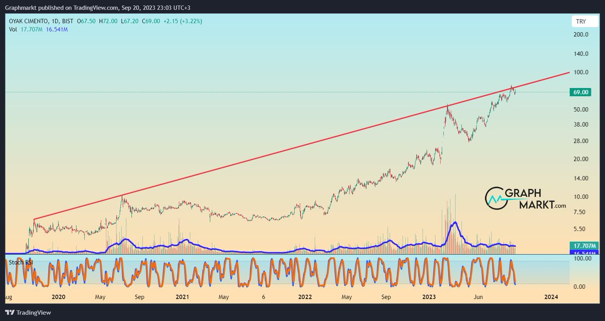 Trader Bitch tweet media