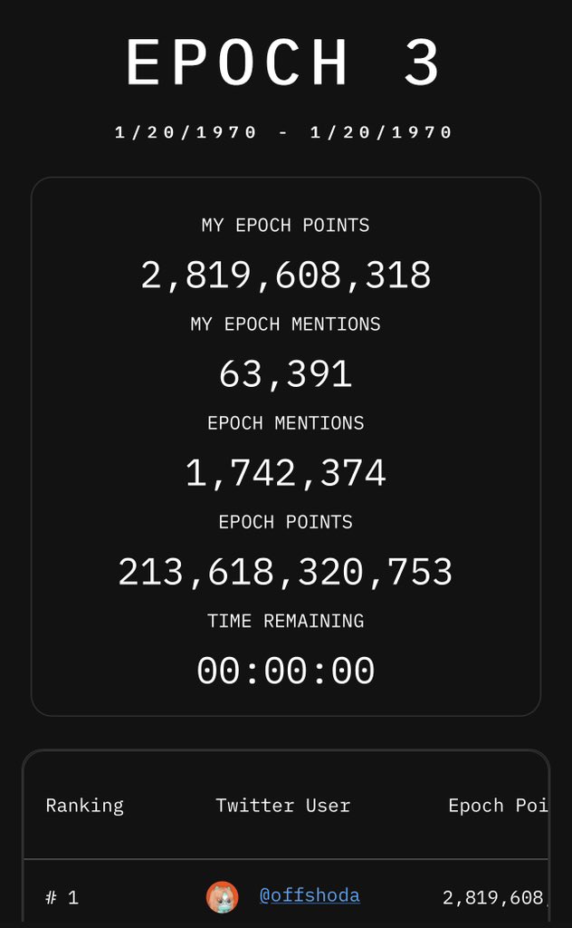 LONELY AT THE TOP gben gben gben gben gben gben

2.8 BILLION EPOCH 3 POINTS 

ALL HAIL THE KING OF KINGS 

👑👑👑

Don’t say anything just COMMENT <a href="/tipcoineth/">tipcoin</a> 

👨‍🌾 REPOST 

👨‍🌾 FOLLOW ME