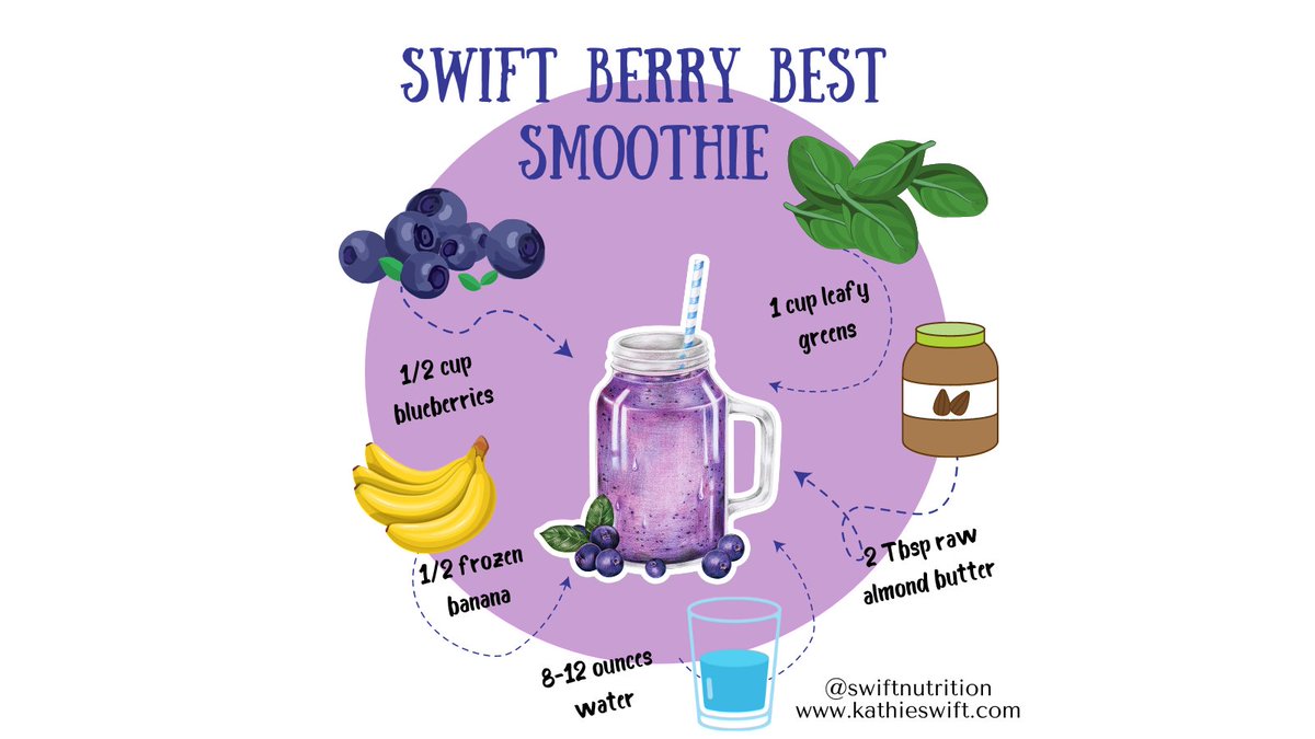 Smoothies are an easy breakfast option but I also like them for a snack. Here's one of my simple go-to recipes - just blend all the ingredients for 20 - 30 seconds and enjoy!

#swiftnutrition #healing #smoothierecipes #easybreakfastideas #breakfastrecipes