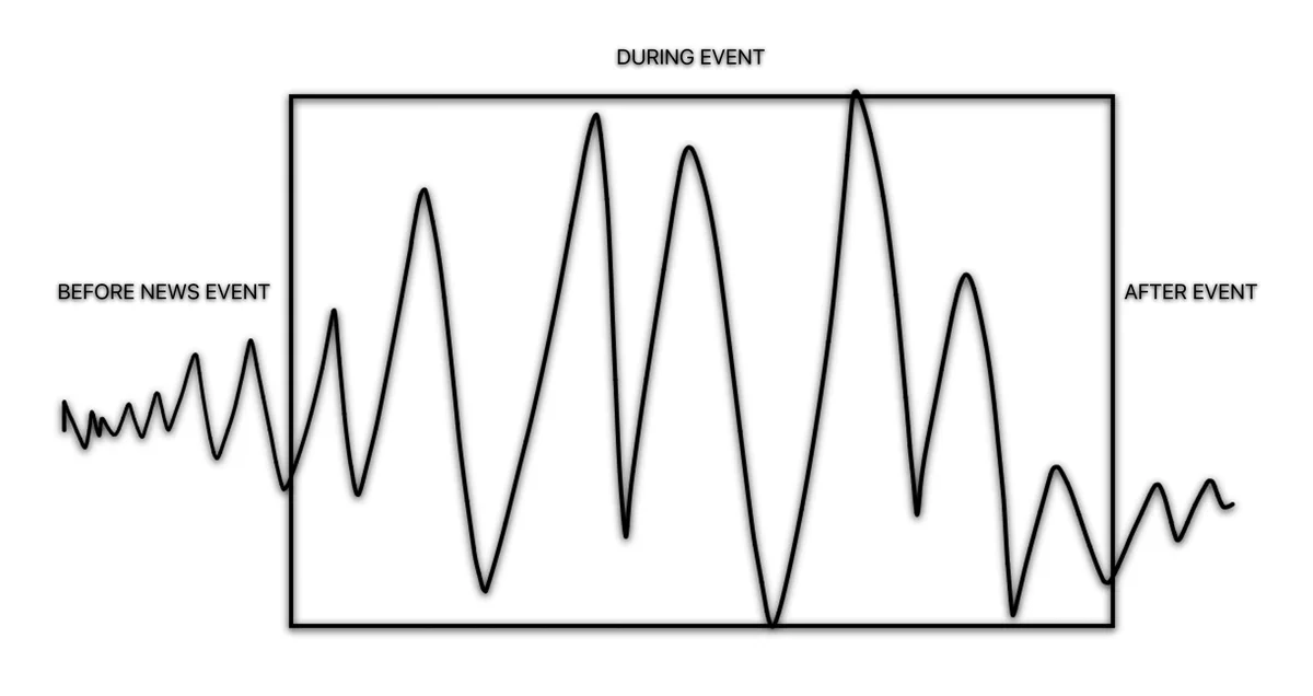$BTC FOMC EXPECTATIONS VS. REALITY