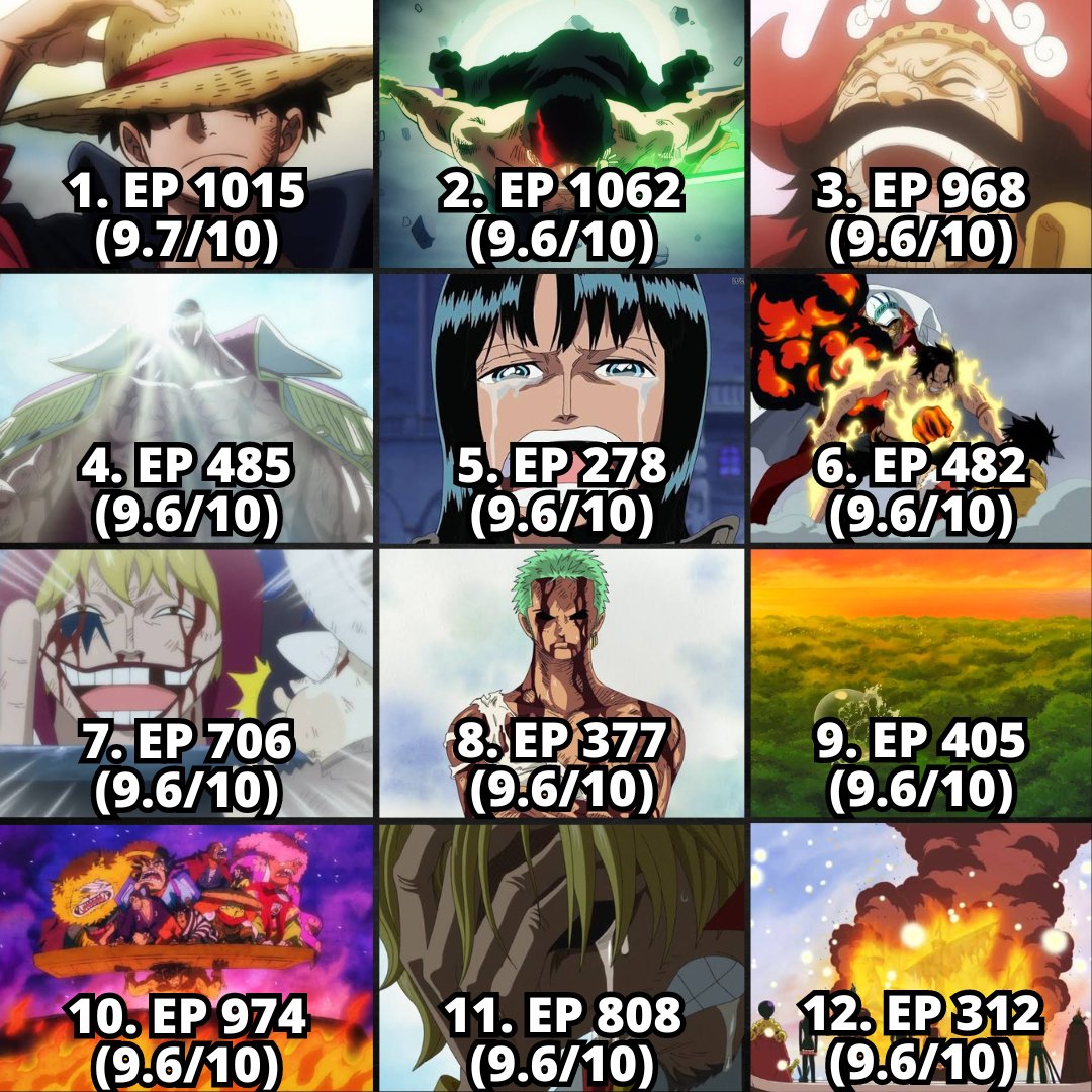 Melhores episódios de One Piece segundo o IMDB 