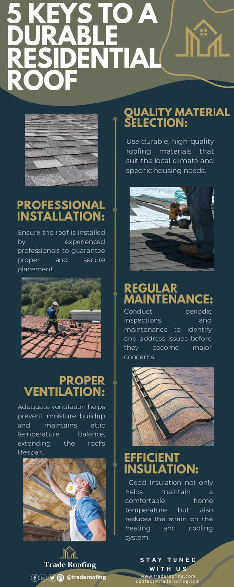 TradeRoofingLLC's tweet image. Fortify Your Roof! 🏠✨ 
Discover the 5 essential keys to ensuring a resilient and long-lasting residential roof. These expert tips will help you safeguard your home investment. Let's get started! 

#ResidentialRoofing #DurabilityTips #TradeRoofing