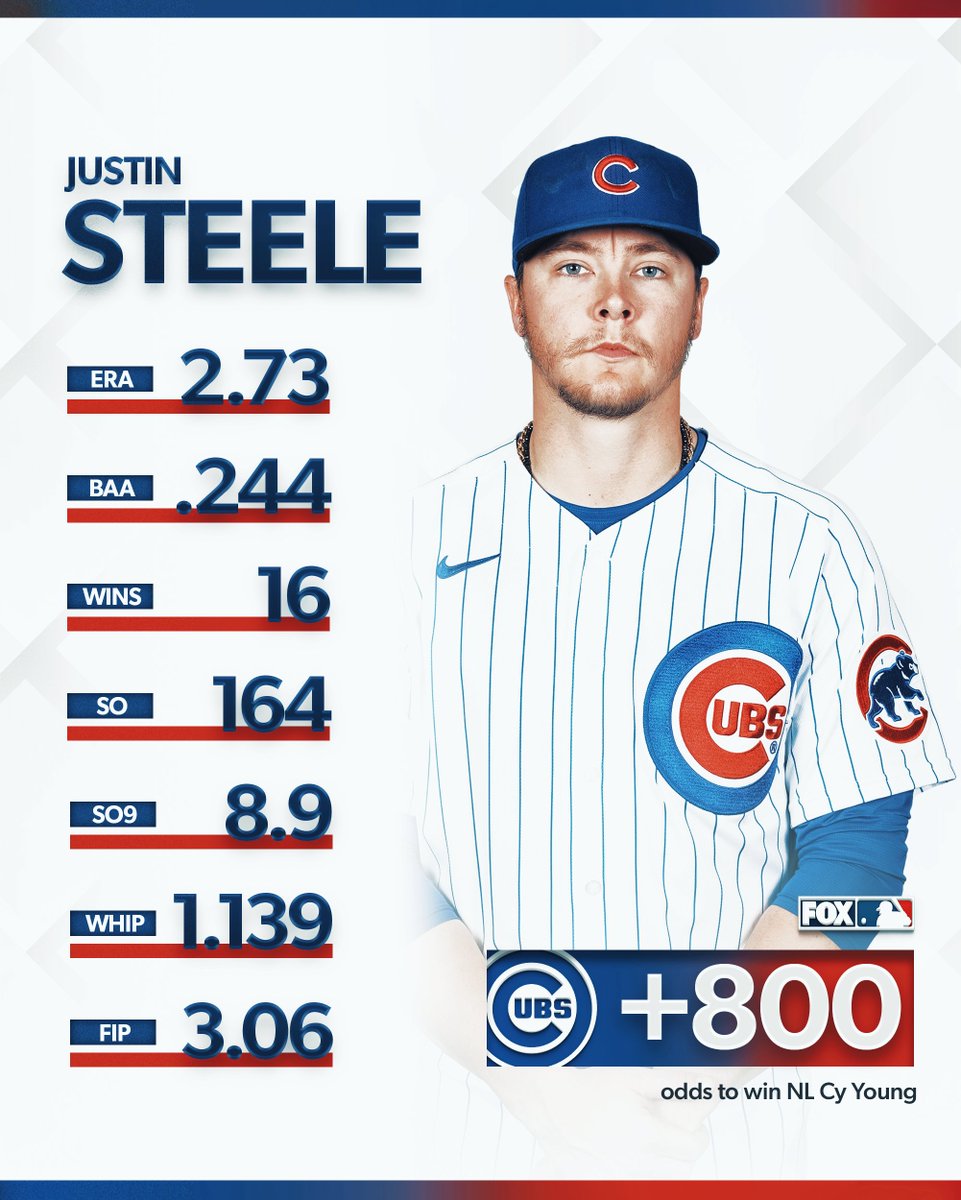 FOX Sports: MLB tweet media