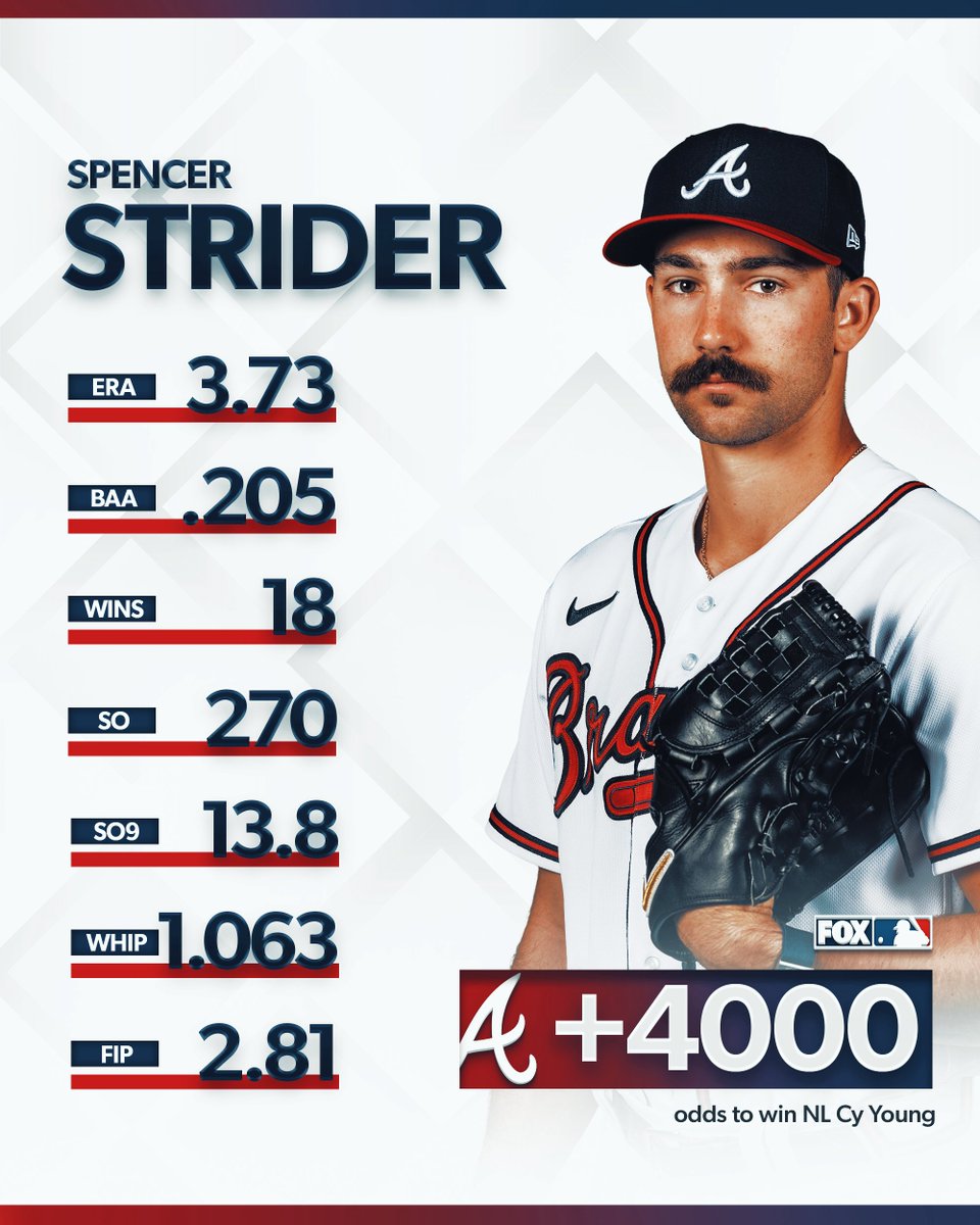 FOX Sports: MLB tweet media