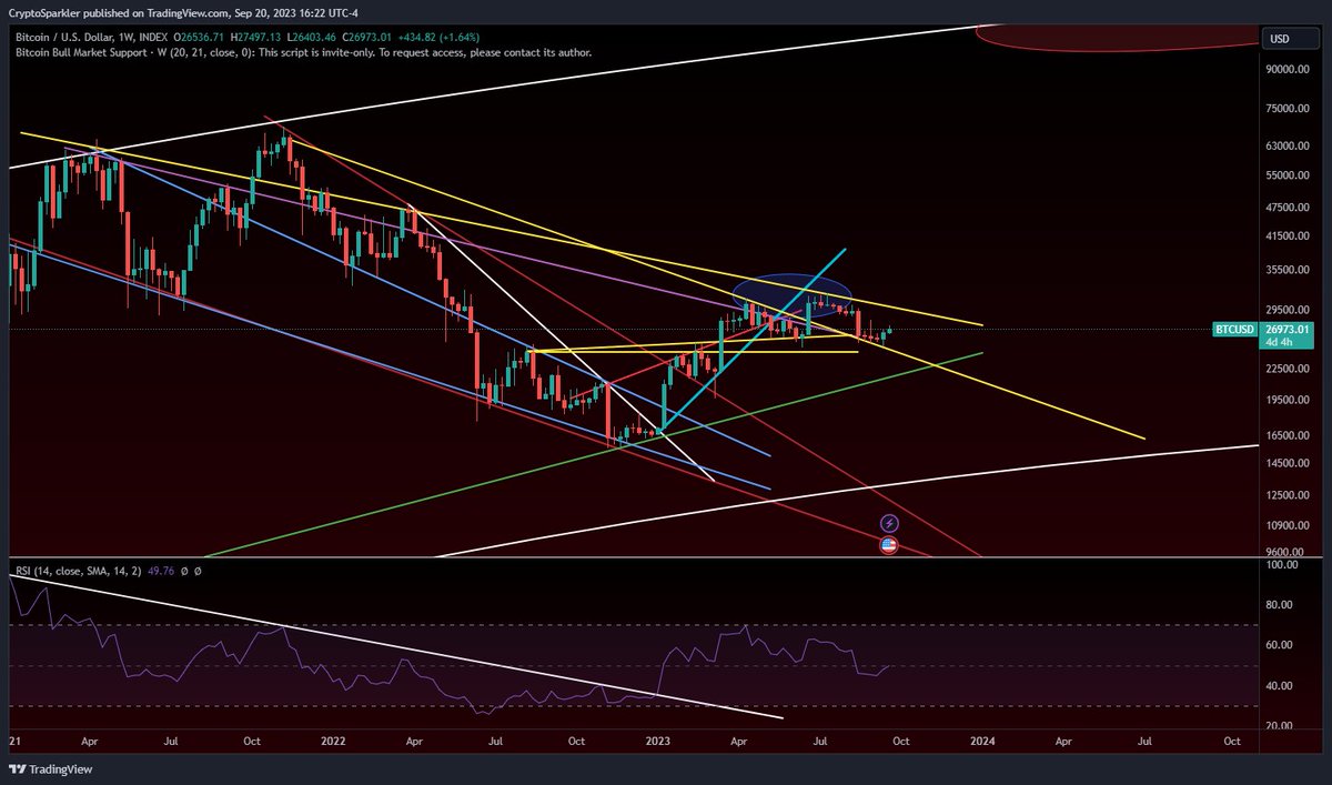 DegenSpark(🐭,🪱) tweet media