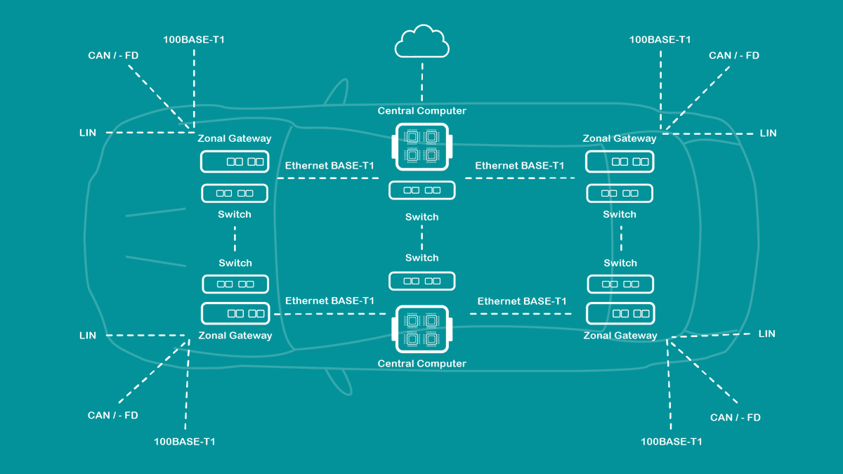 techteal tweet picture