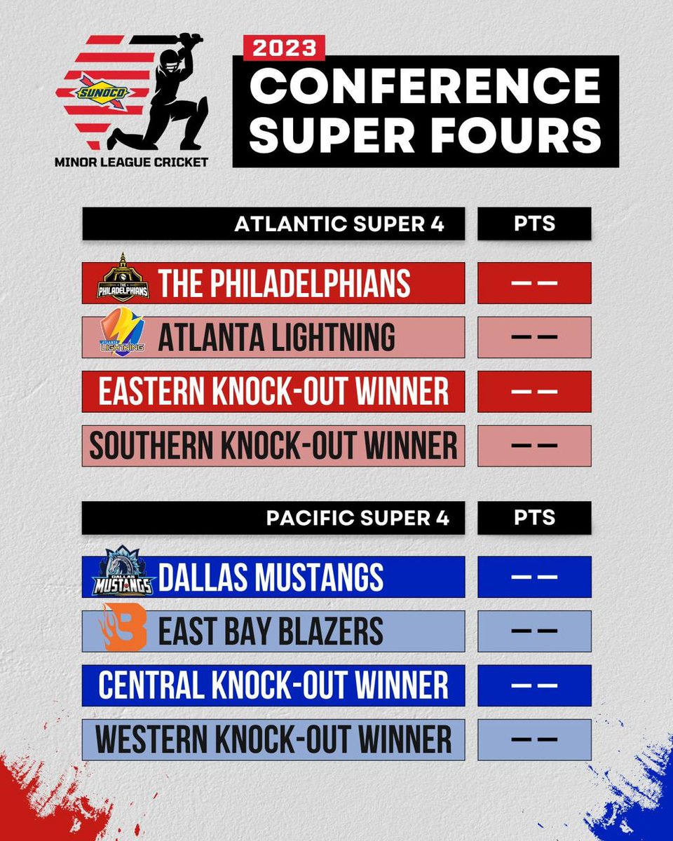 Hit 'em high⬆️
Hit 'em low⬇️
We are ready to go!✅

#MiLC #USAcricket #GoldenStateGrizzlies #GSG #US #USA

#cricket #cricketlovers #cricketlife #cricketlove #cricketworld #cricketmatch #cricketers #cricketupdates #cricketforlife #cricketupdate #cricketforever #crickettips