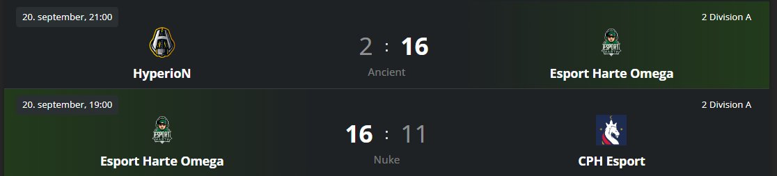Sikker kurs i dag fra IGL @Viggo12384 😎der sikrede 2 wins i dag, selvom @StessoCS har lidt trouble med 📺 

Spændende om det fortsætter i næste uge hvor nr 1 og 2 i puljen mødes 

<a href="/Tazexd/">storetasker</a>
<a href="/Tubsy1337/">Tubsy-</a>
<a href="/K00zyy/">Koozy</a>

#GoGreen 💚