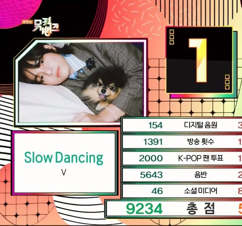 btsportugal's tweet photo. [INFO] A "Slow Dancing" ganhou a sua terceira vitória no Show Champion!

#SlowDancing3rdWin https://t.co/h2wtydae3u