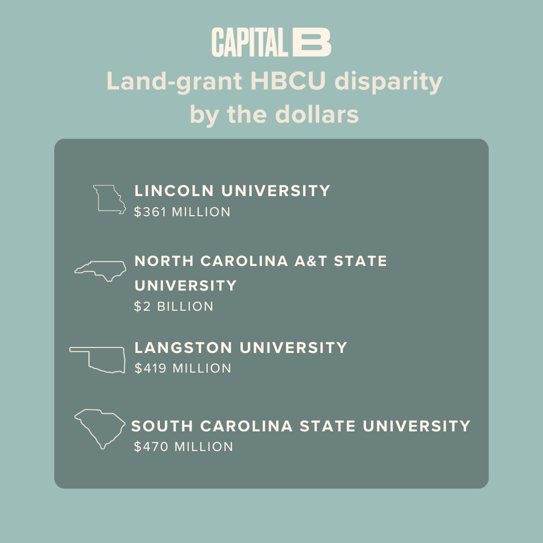 CapitalBNews's tweet photo. @SecCardona According to the secretaries’ letter, the National Center for Education Statistics broke down the disparity in dollars by school. Here’s how much each state’s land-grant HBCUs have been underfunded: https://t.co/lTtwv5WzPx