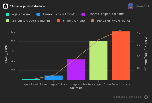 PineAnalytics's tweet photo. (2/4) Claiming victory for Week 33, @__elmiaON__  showcased an exhaustive analysis on @flipsidecrypto , focusing on the @HxroNetwork.

Built on @solana, this dashboard offers an in-depth examination of HXRO's liquidity layer. 📈 https://t.co/cwB82imcD5