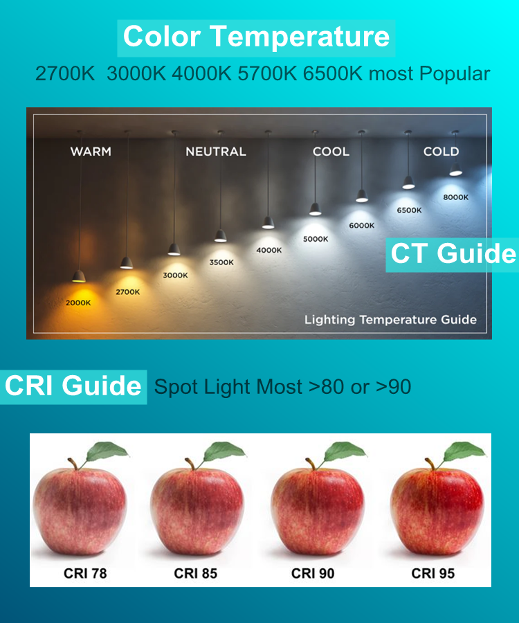Angelali1118's tweet image. How to choose color temperature of led lights ?  outdoor popular CCT 5000k 5700k , indoor 3000k 4000k 5700k.

How to choose CRI （color rendering index）of led lamps? outdoor popular style ra&amp;gt;70 ,indoor ra&amp;gt;80.

One picture make all clear.#cct #ledlight #ledfitting