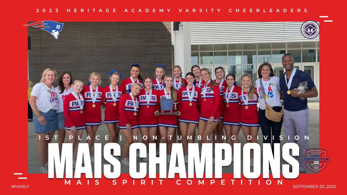 HAPatriotSports's tweet image. Congratulations to the Heritage Academy Varsity Cheerleaders being named Champions of the Non-Tumbling Small Division at the MAIS Spirit Competition today at the Mississippi Coliseum!

#FAMILY
#MAISSpirit