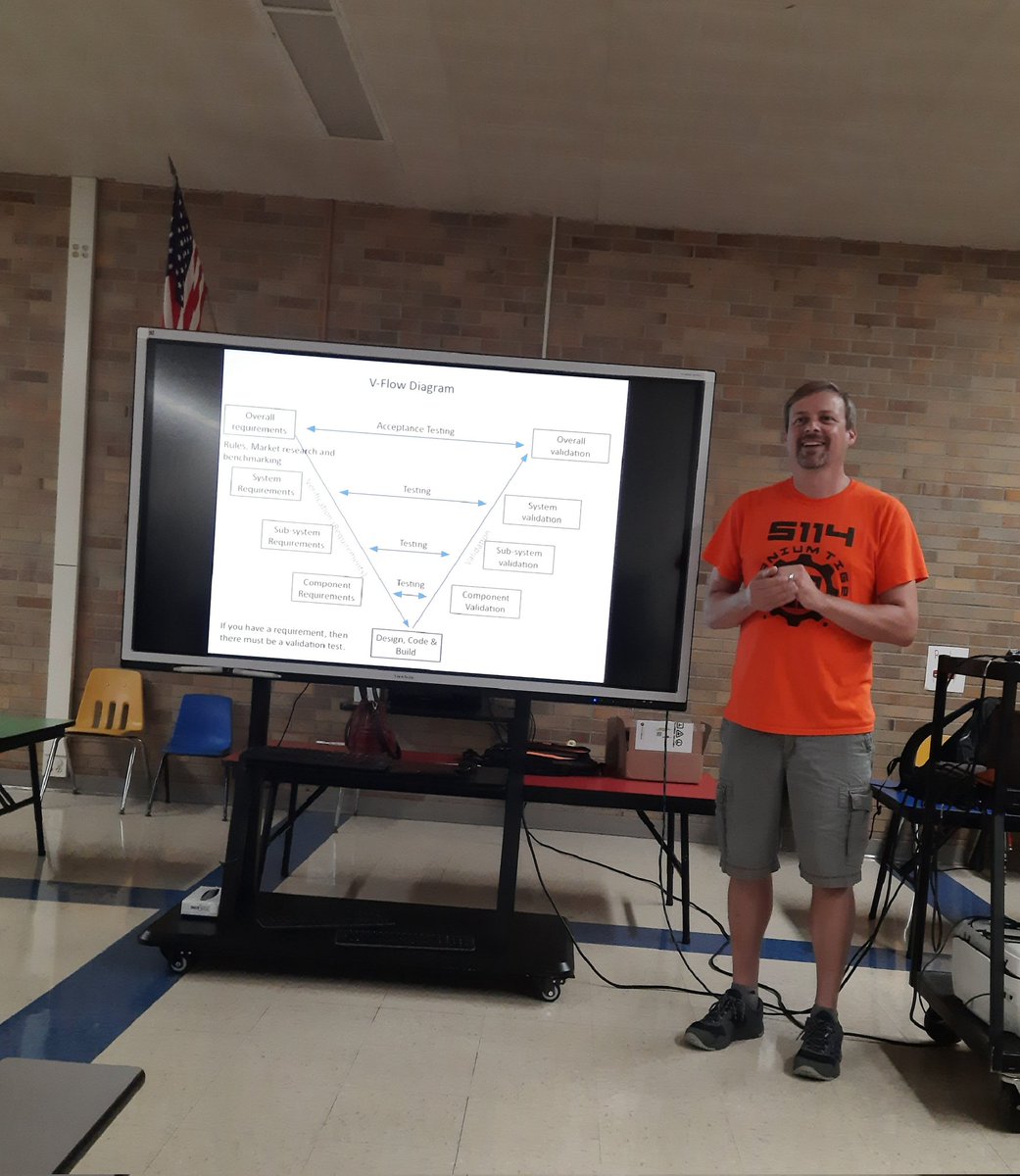 fentonrobotics's tweet image. During tonight's FRC meeting we had a refresher on V-Flow diagrams. Coach Drew L😍VES a great V-Flow and assigned the students the task of creating a brand new gaming system. The students had to come up requirements for a new system and ways to test and verify the results.